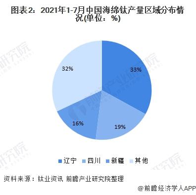 唐山天赫钛业最新消息深度解读