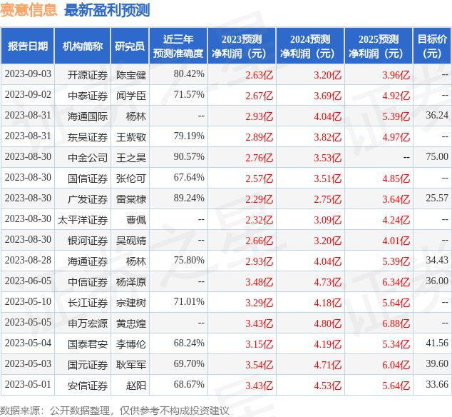 赛意信息股票最新消息深度解读与分析