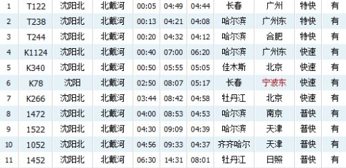 北戴河火车时刻表最新详解