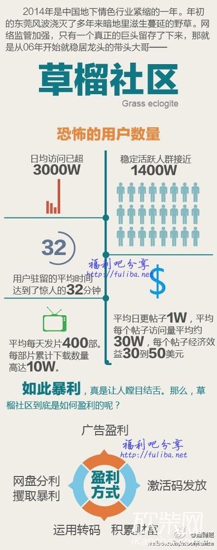 草馏手机社区最新地址，引领移动社交新潮流