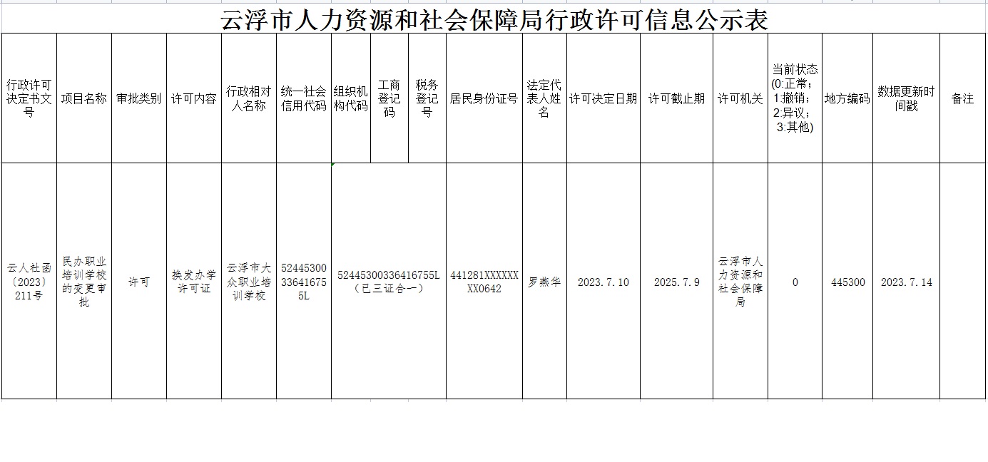 雨城区人力资源和社会保障局未来发展规划展望