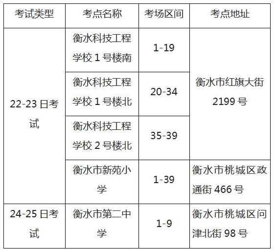 河北衡水最新考试动态概览