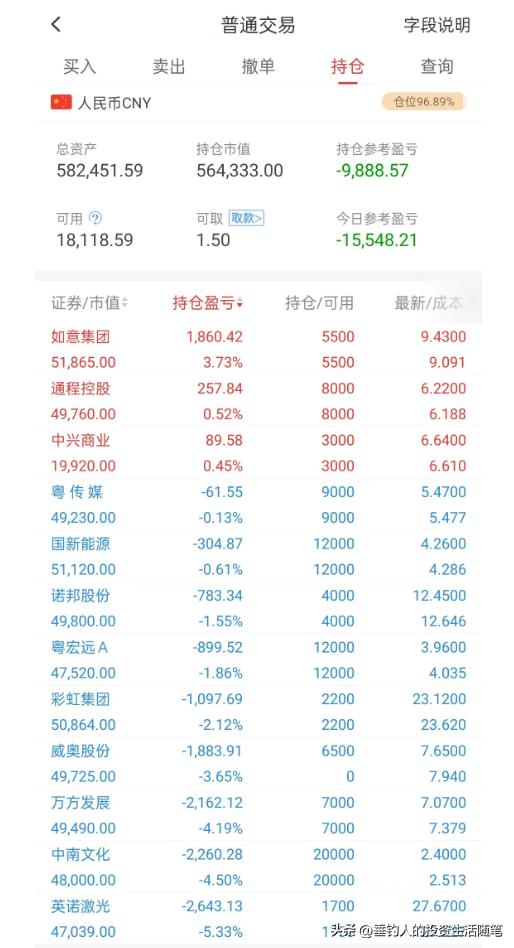 最新股票图解析，洞悉市场脉动，把握投资良机