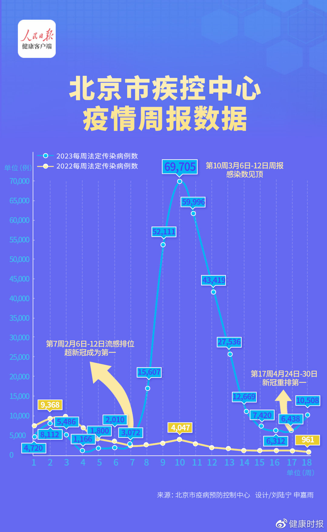 北京疫情全面应对，守护首都安全健康防线