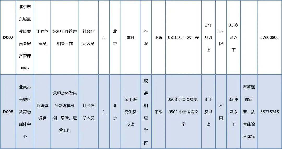 文成县成人教育事业单位最新项目探究