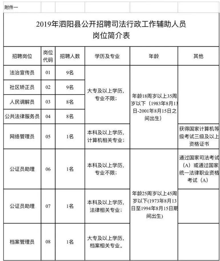 原阳县司法局最新招聘公告解析