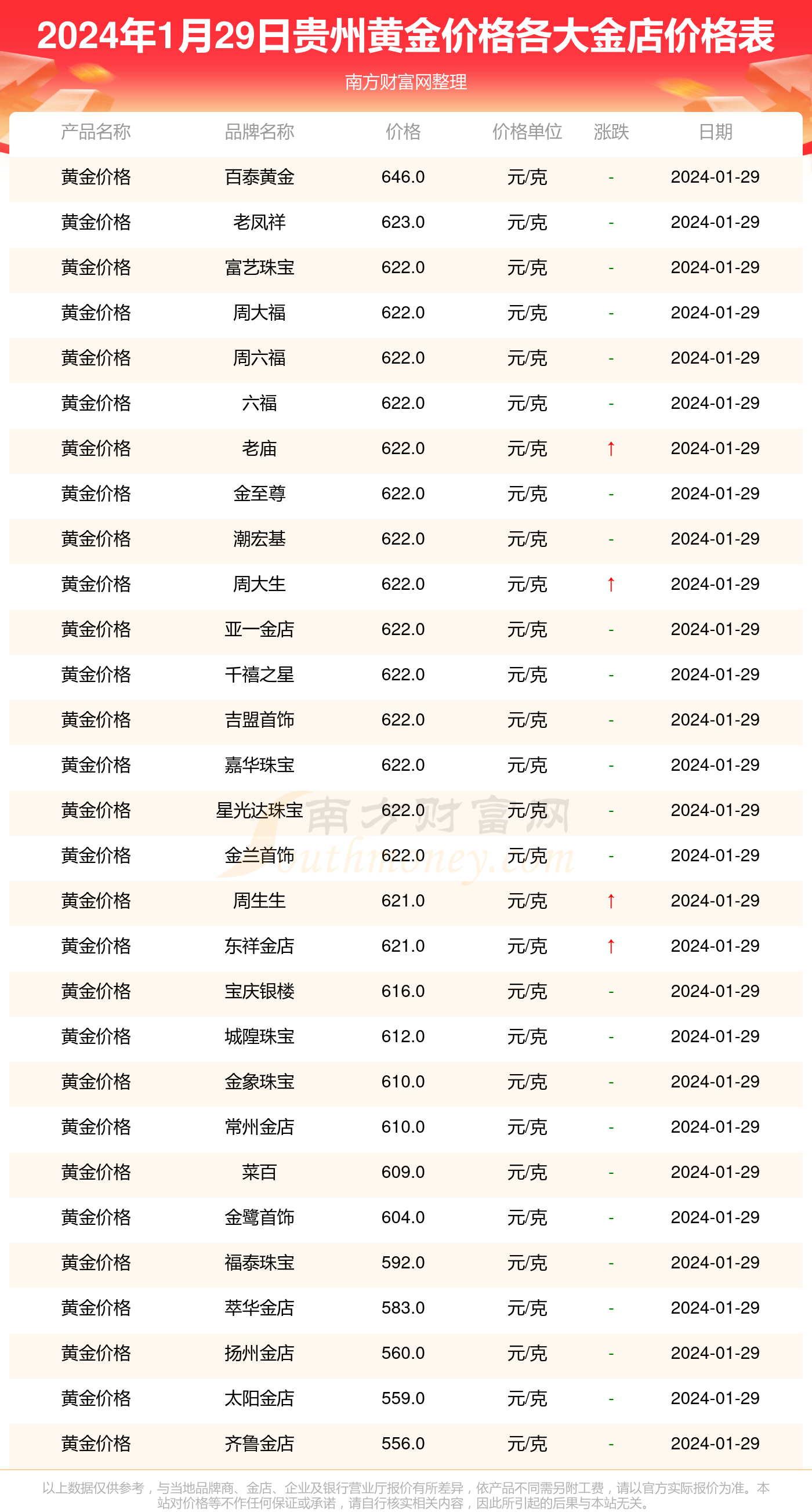 金价最新动态，影响因素、市场动态与未来趋势深度解析