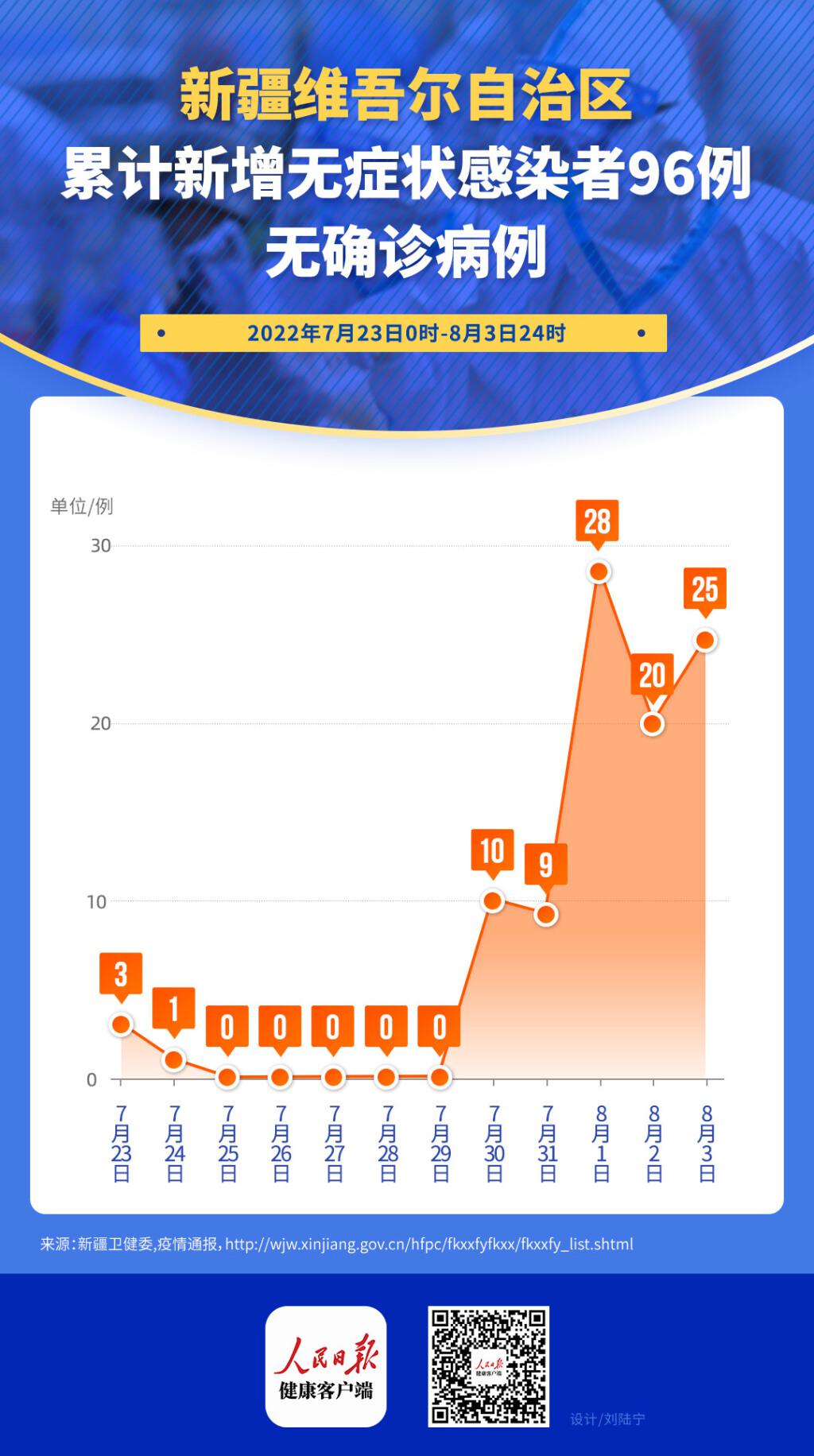 新疆病毒疫情最新动态解析