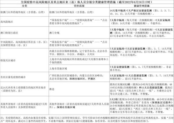 全国新入境规定重塑旅游贸易门户