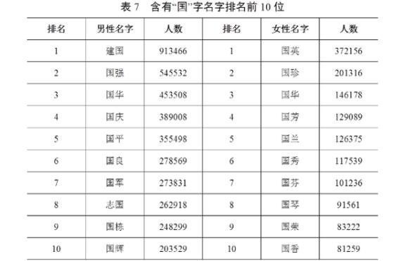 探寻中国姓氏文化变迁与趋势，2019姓氏最新排名解析