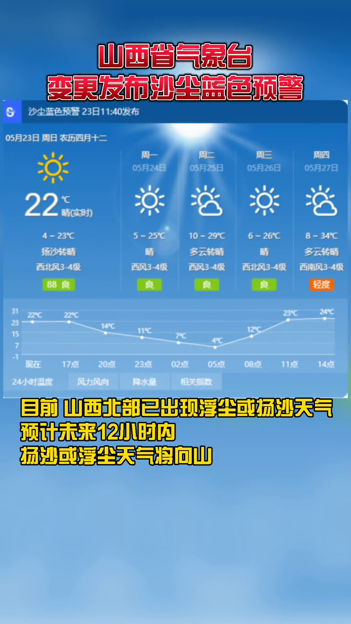 山西气象预警最新动态分析简报