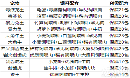 闯魔最新饲料，引领养殖产业迈入新时代