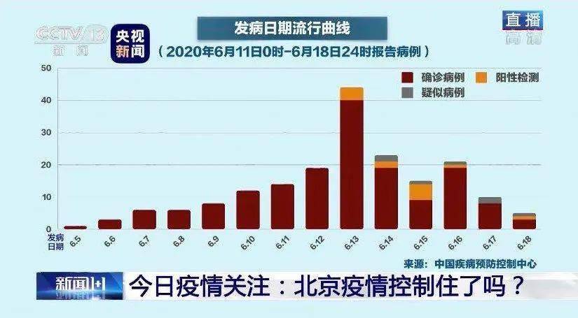 北京最新疫情挑战及应对策略