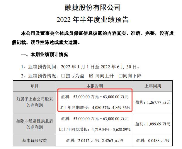 融捷引领行业变革，开启发展新征程，迈向新纪元公告发布