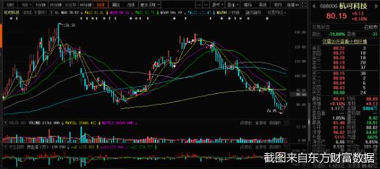 最新理想股价走势分析报告