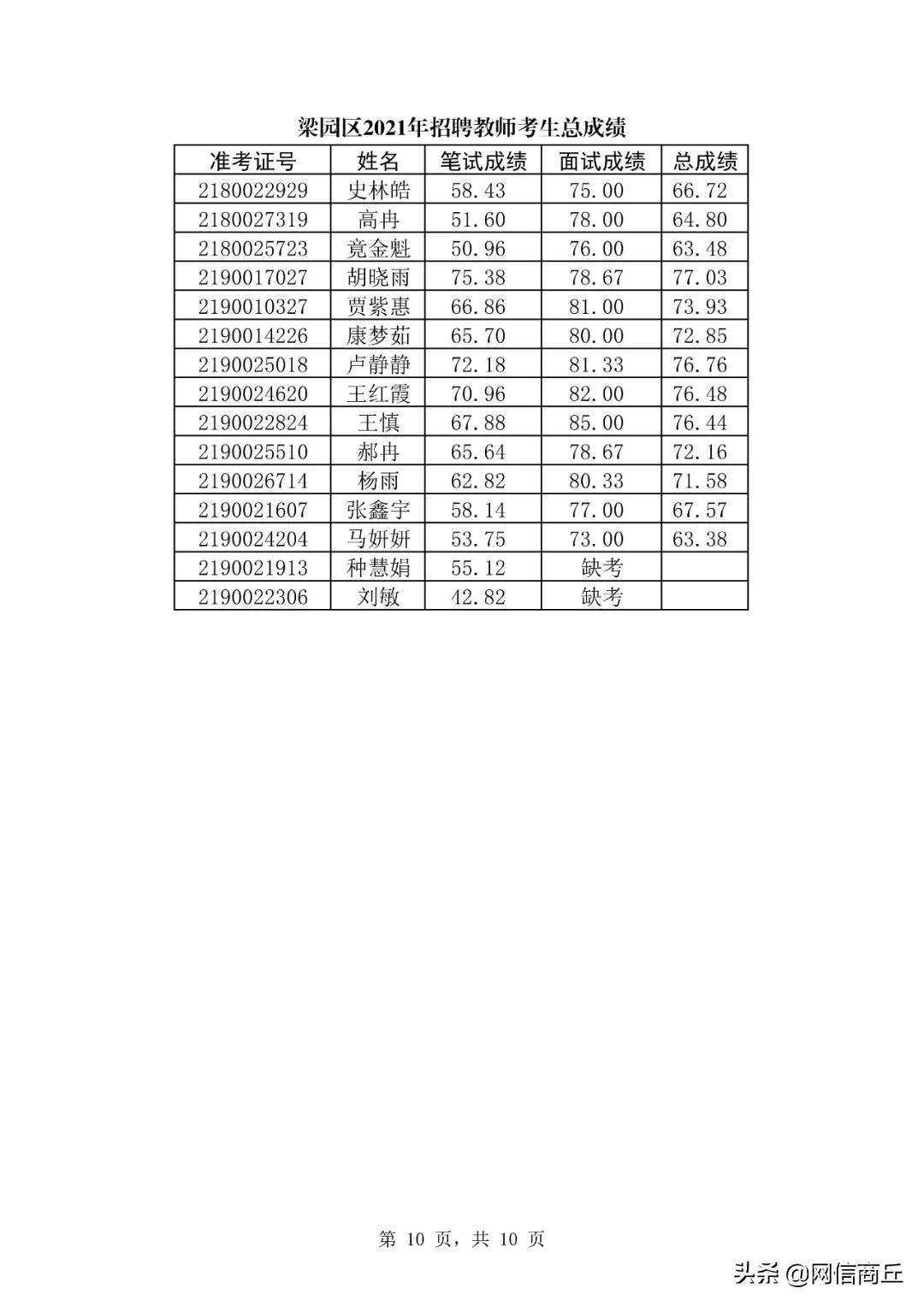 梁园区小学最新招聘公告概览