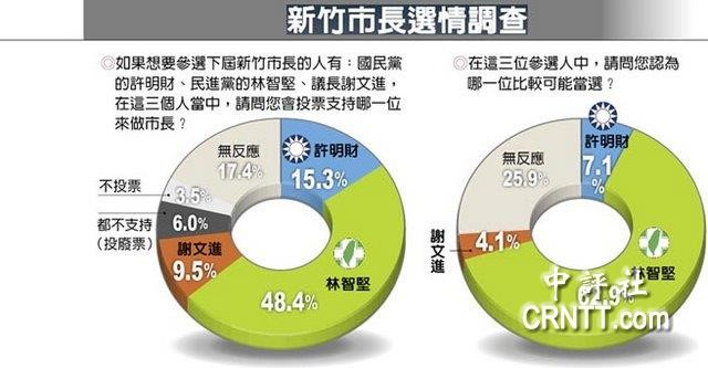 桃园新民调揭示社会动态与民意趋势