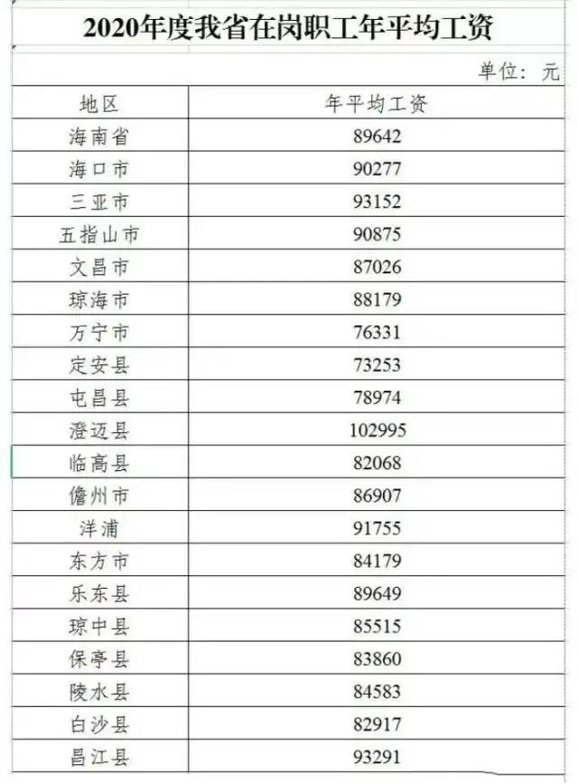 昌江黎族自治县统计局最新项目研究深度解析