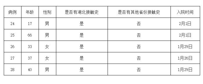 汕头最新疫情分析与观察报告